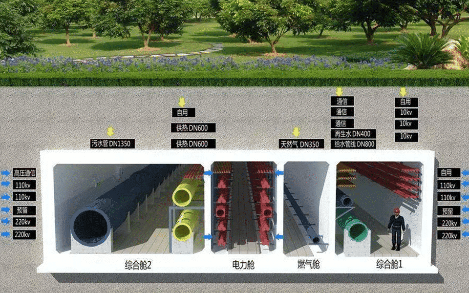 管廊领域系统解决方案