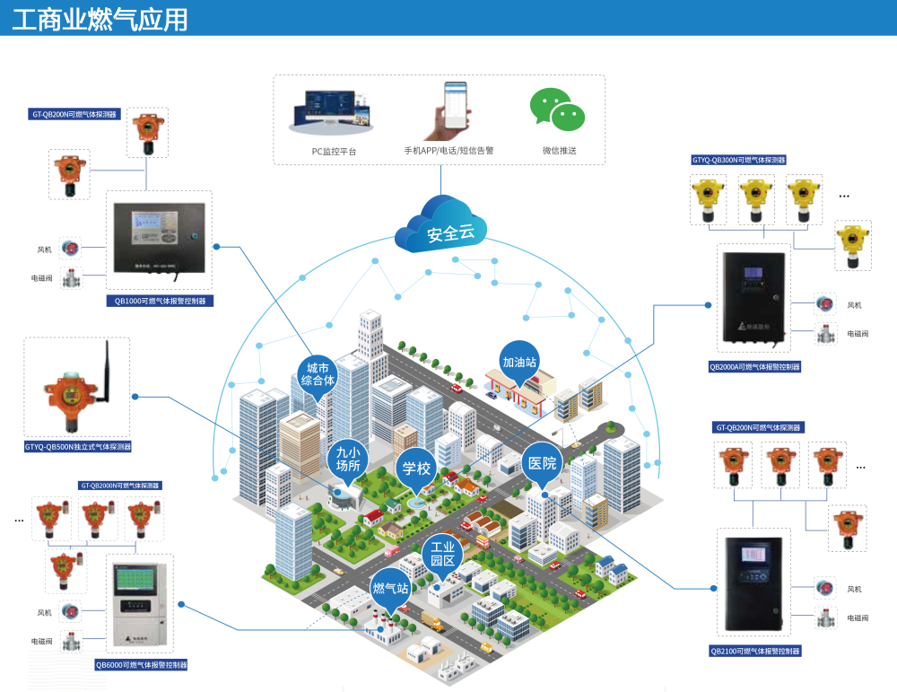 邀请函|驰诚电气邀您参加第25届中国国际燃气展
