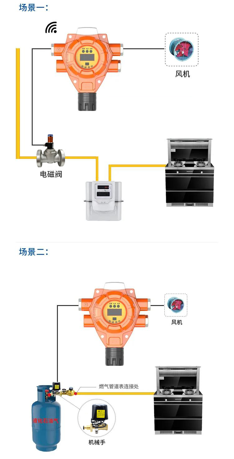 一天超3000起火灾！小商业场所如何预防火灾发生？