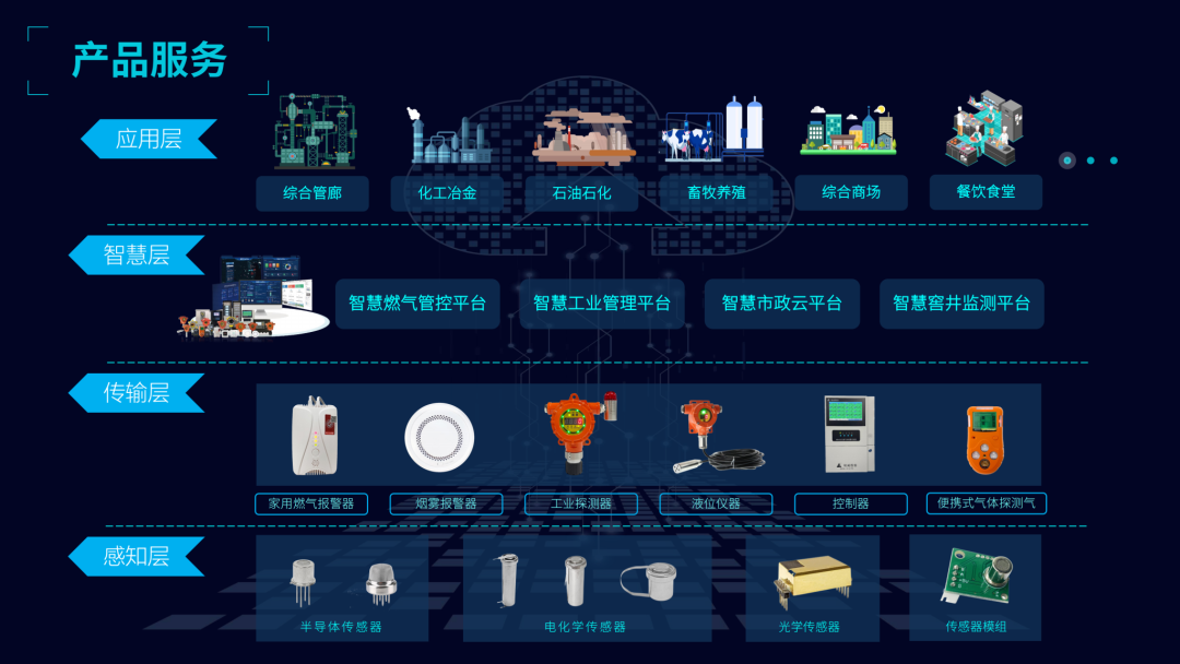 两化融合助推驰诚电气转型升级 走好新型工业化道路 两化融合助推驰诚电气转型升级 走好新型工业化道路