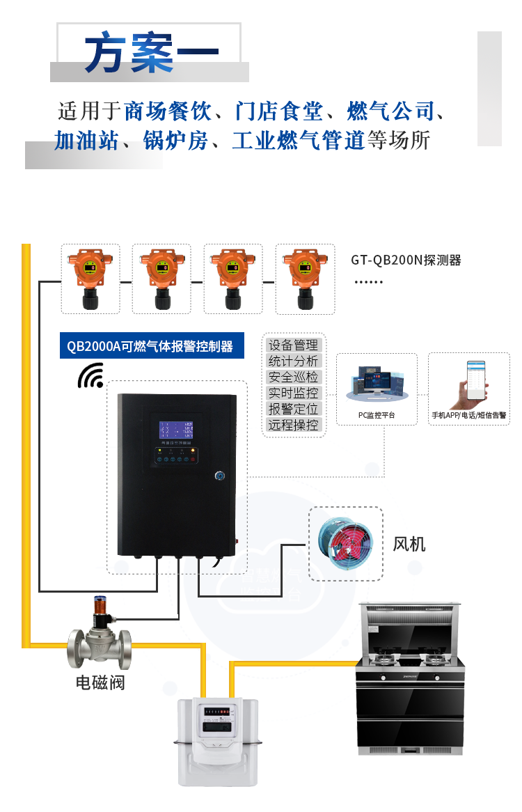 城市燃气的致命隐患及解决方案 燃气报警器的作用 城市燃气的致命隐患及解决方案 燃气报警器的作用