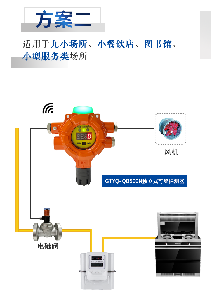 城市燃气的致命隐患及解决方案 燃气报警器的作用 城市燃气的致命隐患及解决方案 燃气报警器的作用