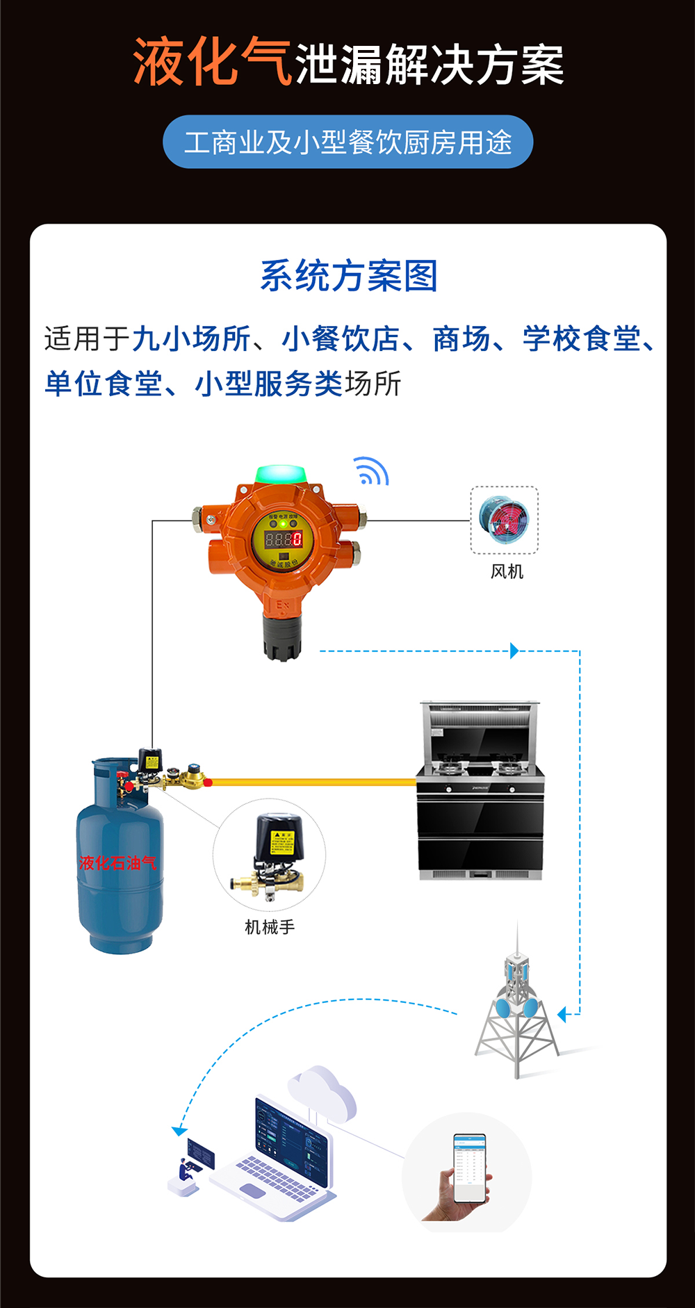 城市燃气的致命隐患及解决方案 燃气报警器的作用 城市燃气的致命隐患及解决方案 燃气报警器的作用