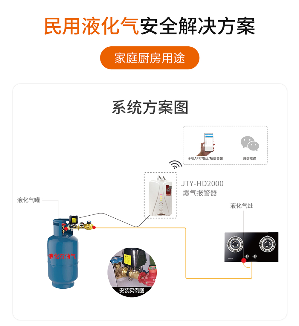 城市燃气的致命隐患及解决方案 燃气报警器的作用 城市燃气的致命隐患及解决方案 燃气报警器的作用
