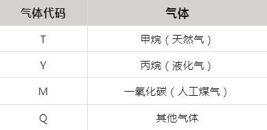 可燃气体探测器产品质量现场检查要点 可燃气体探测器产品质量现场检查要点