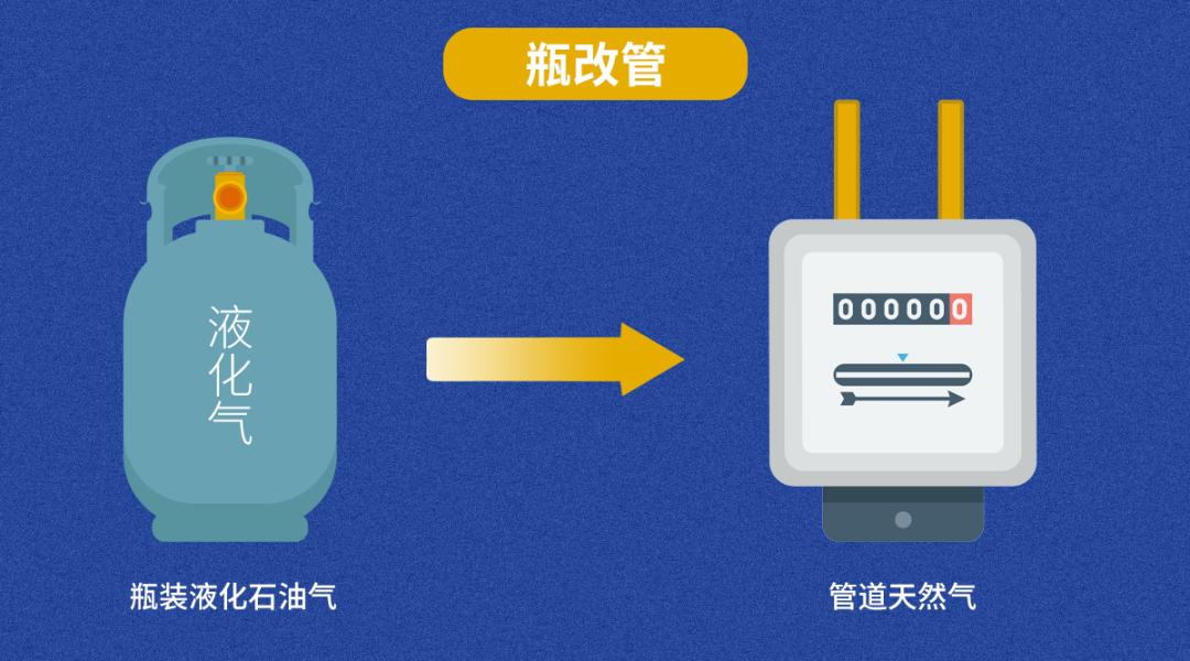 燃气“瓶改管” 让安全更有“底气” 燃气“瓶改管” 让安全更有“底气”