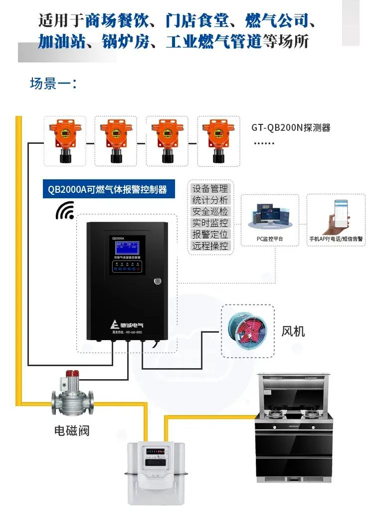 燃气“瓶改管” 让安全更有“底气” 燃气“瓶改管” 让安全更有“底气”