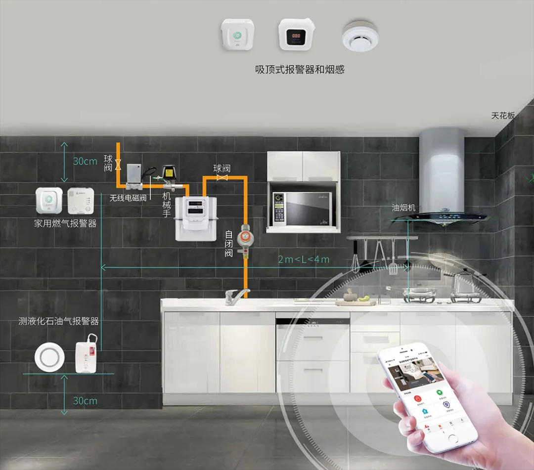 日常使用燃气,有哪些“省气”小技巧? 日常使用燃气,有哪些“省气”小技巧?