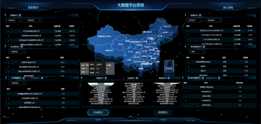 驰诚电气携手金川集团 共探气体安全新路径 驰诚电气携手金川集团 共探气体安全新路径