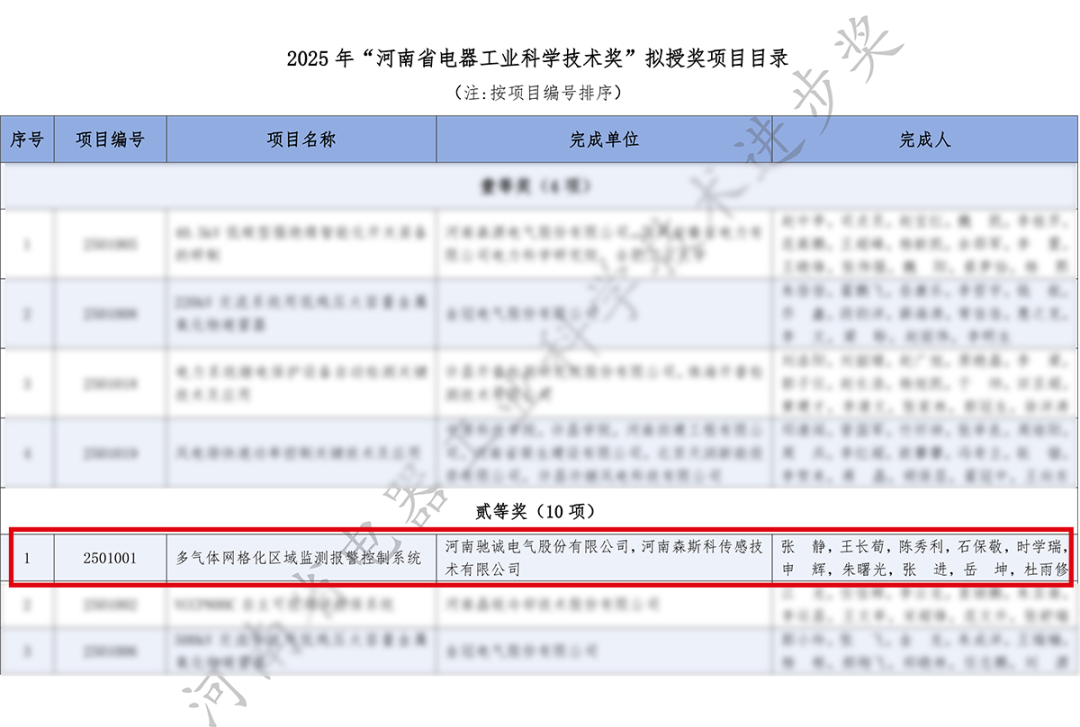 喜报！驰诚电气荣获“河南省电器工业科学技术奖”二等奖！