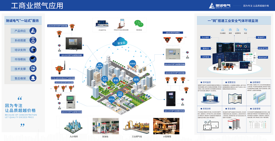 餐饮场所使用液化气罐需满足哪些要求