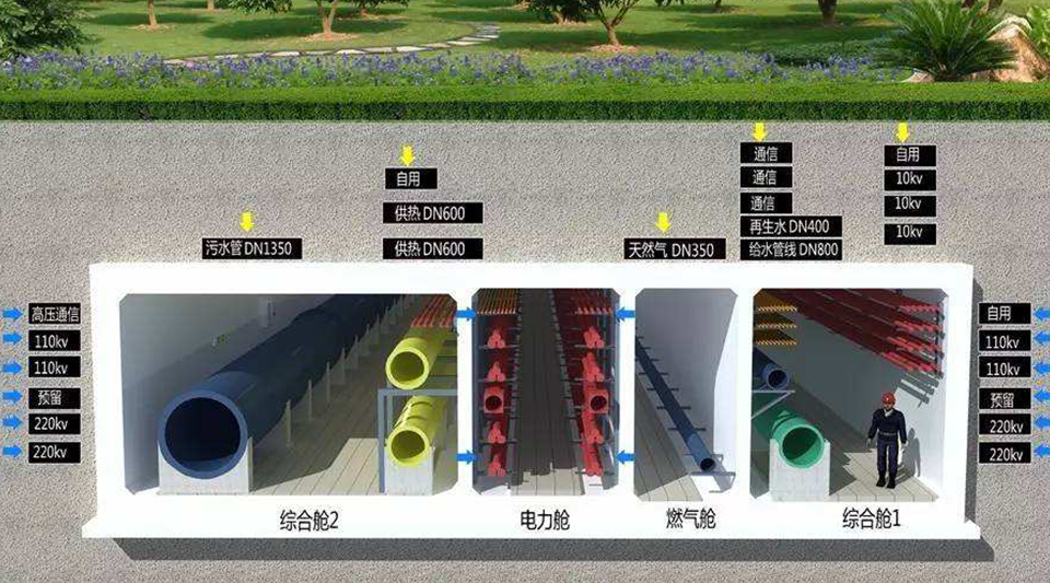 驰诚电气五大产品 助力综合管廊安全守护